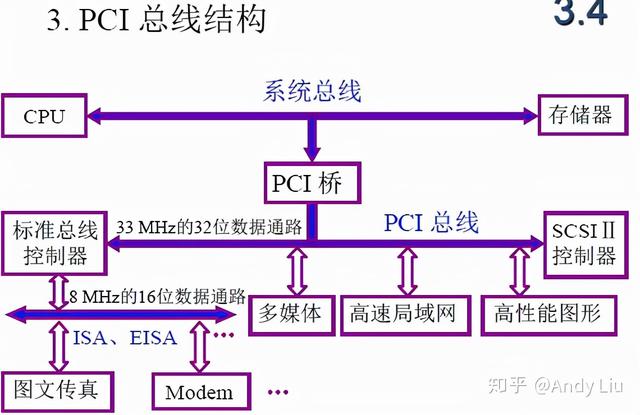 终于有人把"计算机组成原理学习笔记"整理出来了