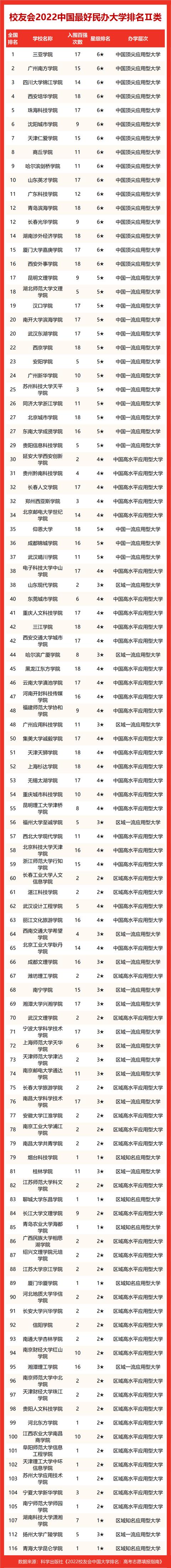 北京经济类大学排名