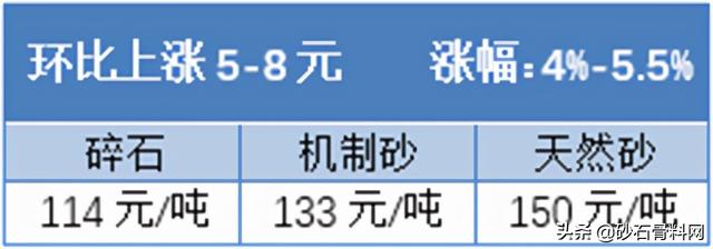 砂石骨料网单价