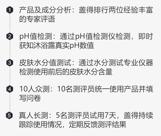 男士沐浴露品牌