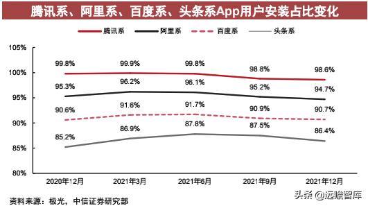 互联网App运营跟踪：短视频活跃度提升，降本增效等结构性变化
