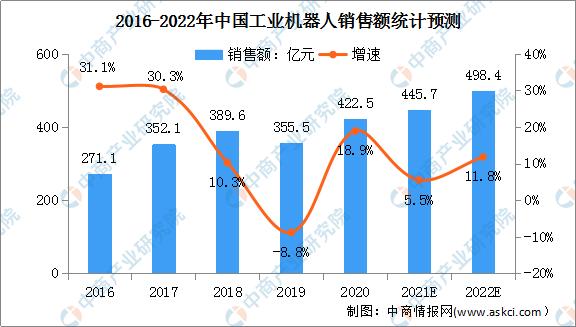 工业工程未来十年发展