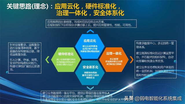 信息化技术架构规划