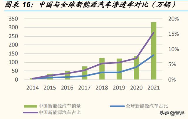 经纬恒润研究报告：汽车电子破局者，迎中国供应链崛起良机