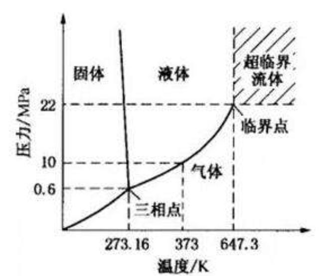 马里亚纳海沟1万米深处的水还是液态的吗？这一海沟有多奇妙？