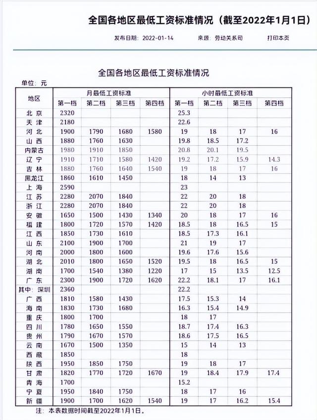 4月，社保、养老金、工资、医保的6项变化，关乎每个人的钱袋子