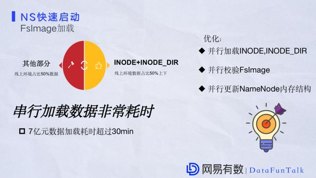祝江华:网易大数据平台HDFS性能优化实践