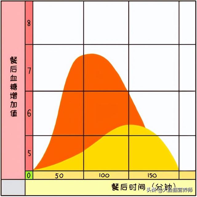 糖尿病人能吃水果吗？GI和GL怎么选？答案来了