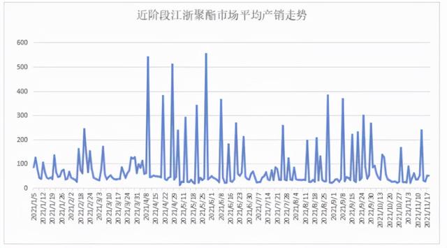 根本没订单，开始安排放假！纺织行业开启放假潮避险