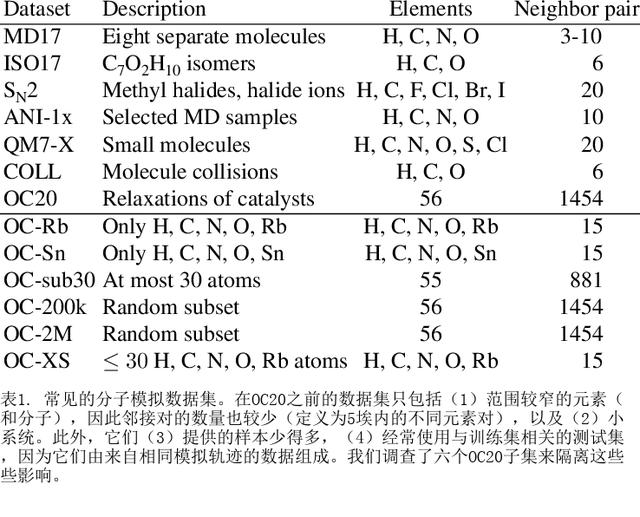 图谱网络如何适用于大型和多样化的分子系统？