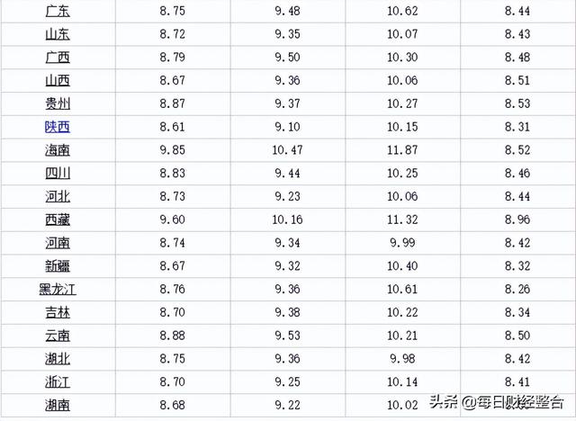 油价调整信息：今天4月1号，全国加油站调整后92、95号汽油价格