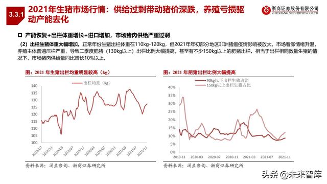 农林牧渔业2022年投资策略:种业、生猪、肉禽、疫苗行业分析