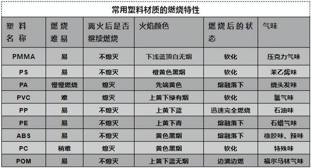 燃烧是一种放热发光的