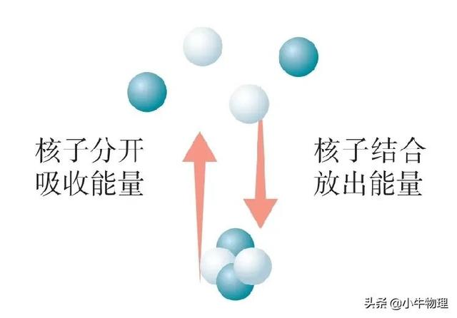 核力与结合能