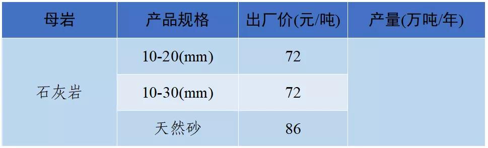 南充砂石价目表