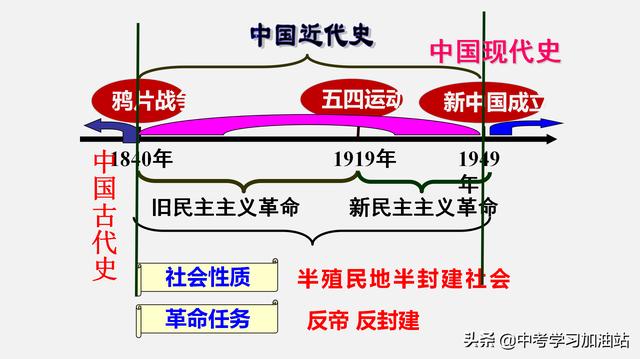 八年级历史考点图文梳理，期末这样复习，1天就能牢记所有的考点