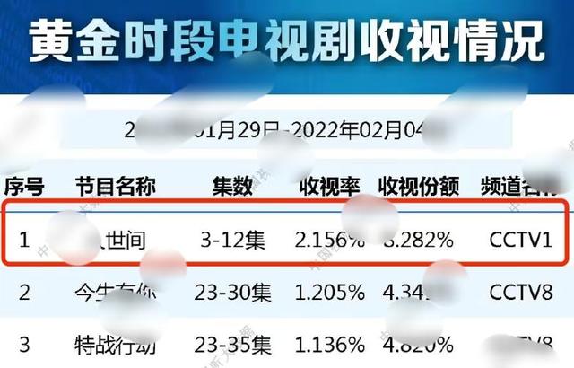 《人世间》女星状态大不同！殷桃零瑕疵，宋佳显老，靳东初恋惊艳