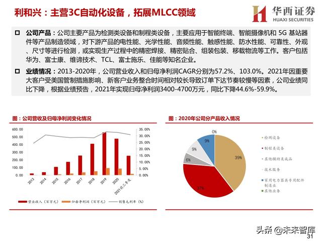 球磨洗砂机有哪些