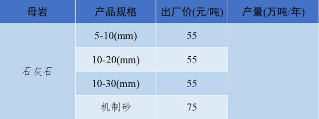 砂石骨料最新报价