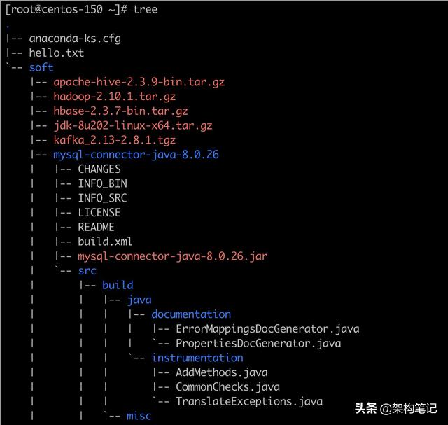 新手必须掌握的Linux命令