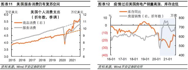 钟正生：差序格局下的高质量发展——2022年中国经济展望