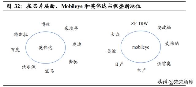 汽车智能化深度研究：重体验+软实力，汽车智能化驶上高速车道