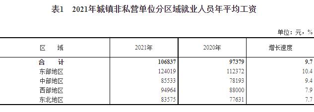 全国人均月收入2021（全国人均月收入排行榜）