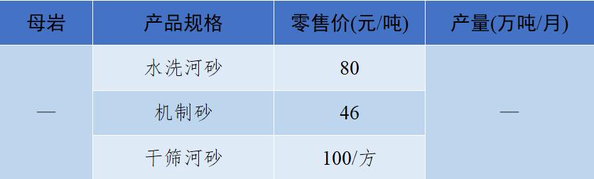 砂石骨料最新报价