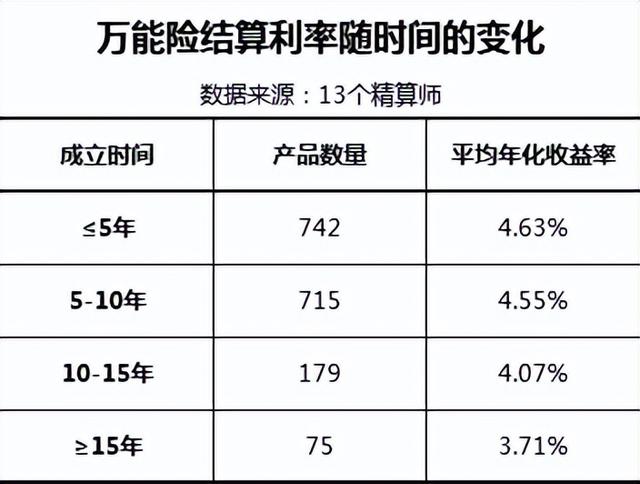 愚人节特供：保险忽悠合集