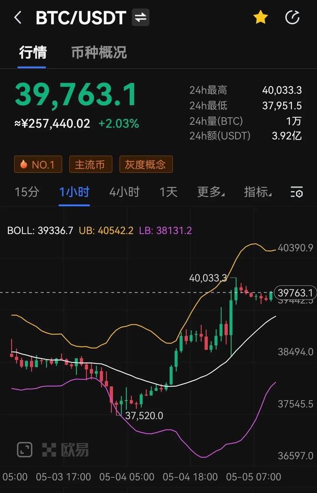 加息+缩表叠加，美联储释放12年来最大加息力度，行情普涨