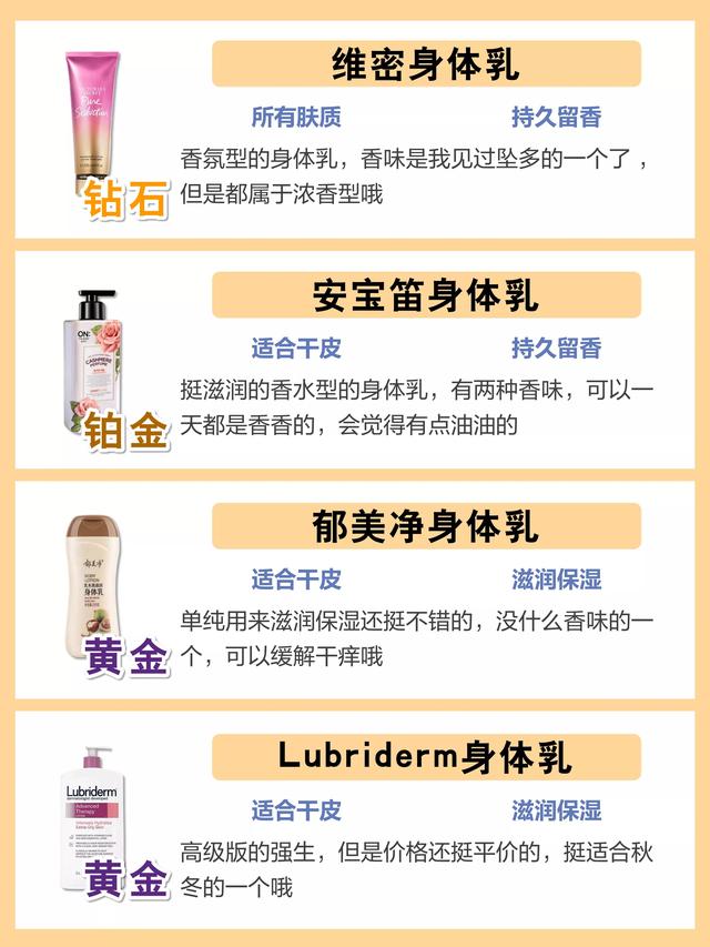 身体乳什么位置图