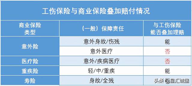 公司团建意外险