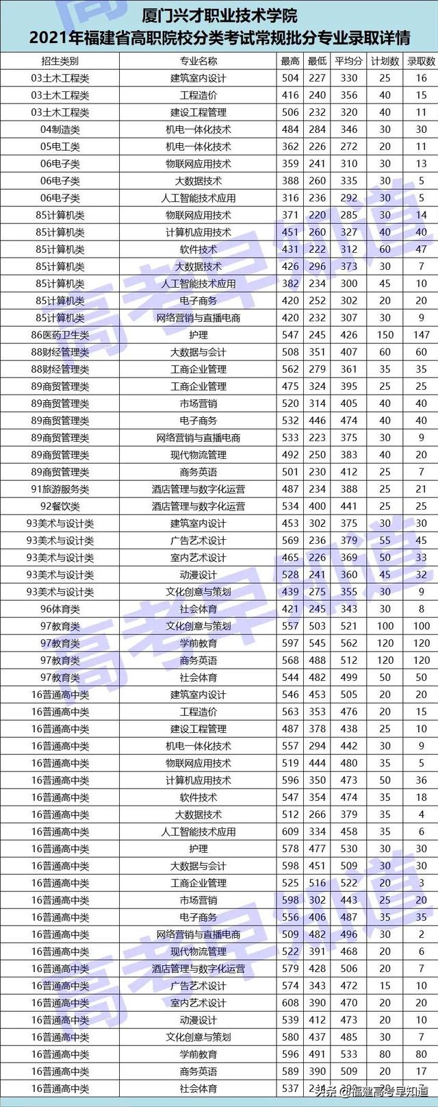 厦门演艺职业学院