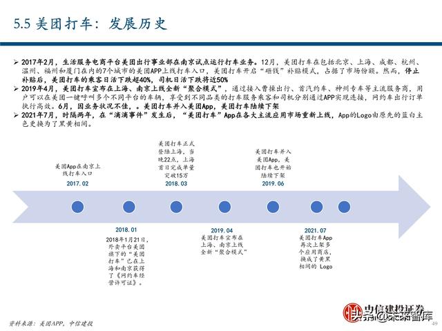 出行服务行业深度报告：后网约车时代将如何演绎？