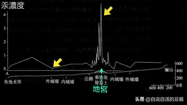 秦始皇陵：2002年考古学家全面勘探了秦始皇陵，五个惊奇浮出水面