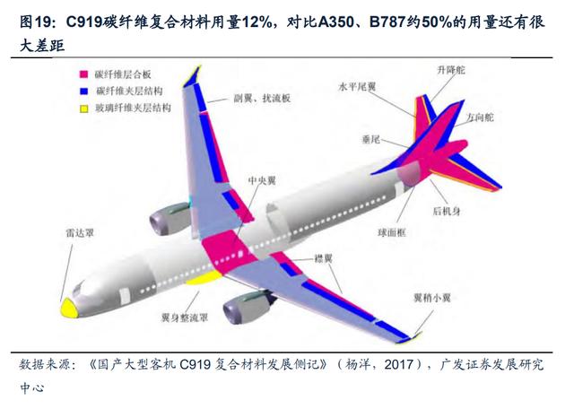 又是波音飞机：海南航空HU7350故障！我国C919究竟何时能交付？