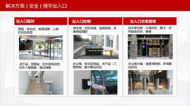 可视化智慧园区整体解决方案