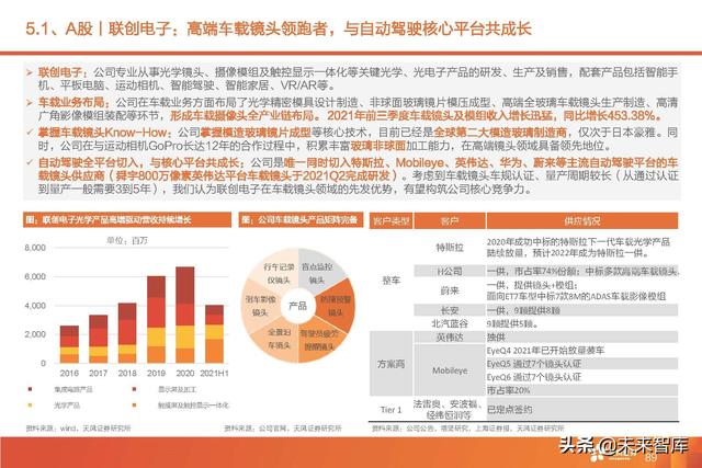 汽车智能驾驶产业深度研究：全球智能驾驶产业链投资分析