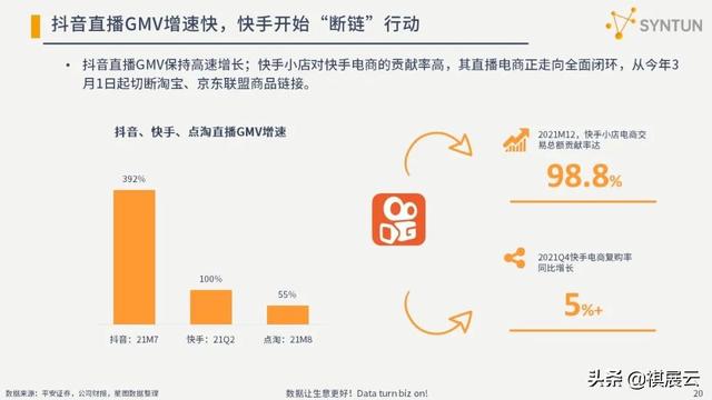 干货分享：2022年电商行业发展分析报告