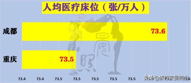 成都VS重庆，24项核心指标揭秘西部第一城花落重庆