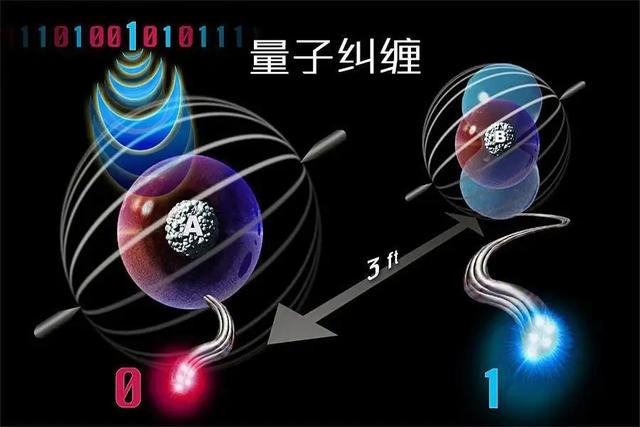 光速是宇宙中最快的速度吗？这三种速度从理论上来说已经超过光速