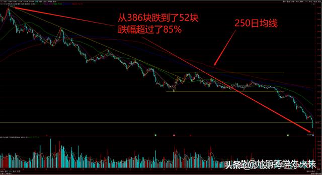 曾经的白马股暴跌85% 7万股民被套