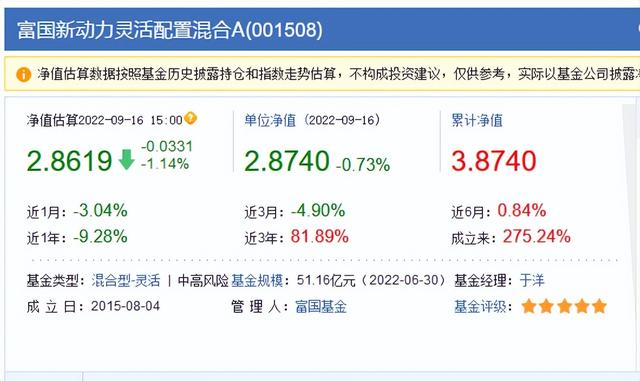 选择基金通常关注的几大指标是「投资人关注的指标」