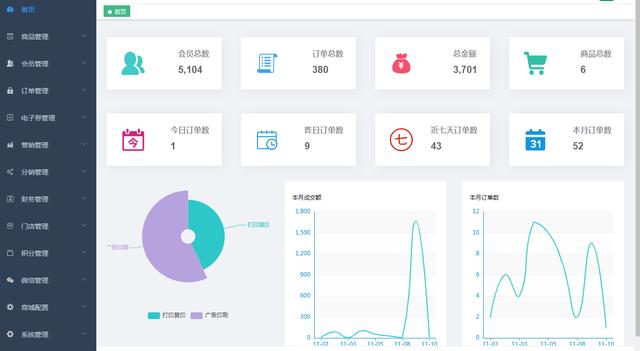 java在线商城小程序源码 APP源码 B2C商城源码