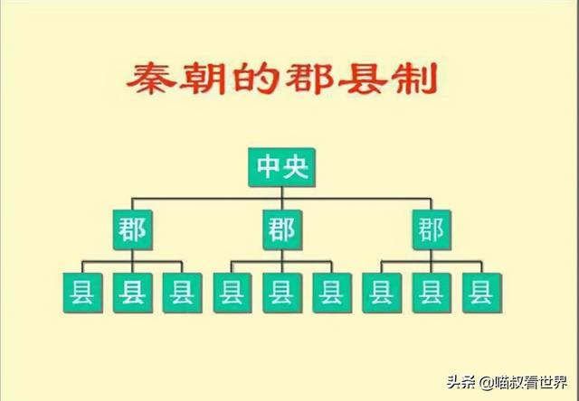 秦始皇，工作和基建狂魔的背后，是被历史误解2000多年的千古一帝