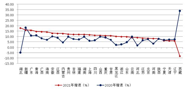 建筑工程行业2021年发展