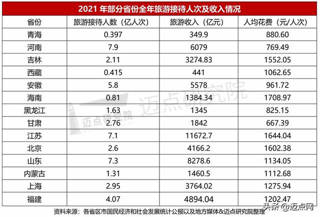 2021 年中国旅游市场分析报告