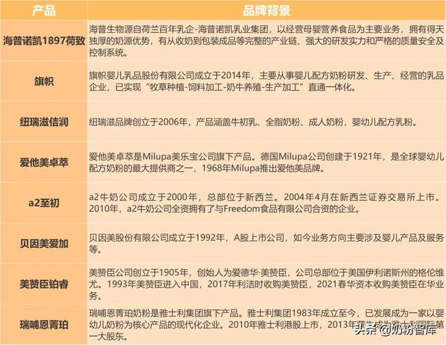 海普诺凯、a2、旗帜、爱他美、纽瑞滋等8款奶粉深度评测