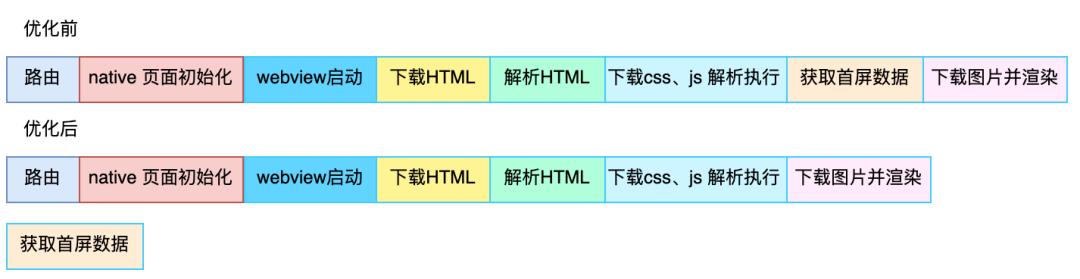 得物AppH5秒开优化实战