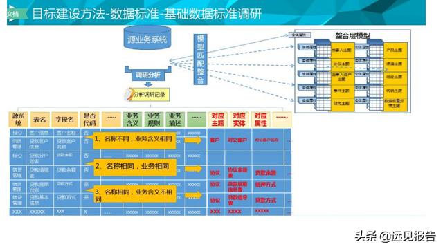 大数据平台数据治理与建设方案（PPT）
